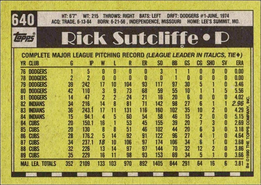 1990 Topps Rick Sutcliffe #640 baseball trading card back