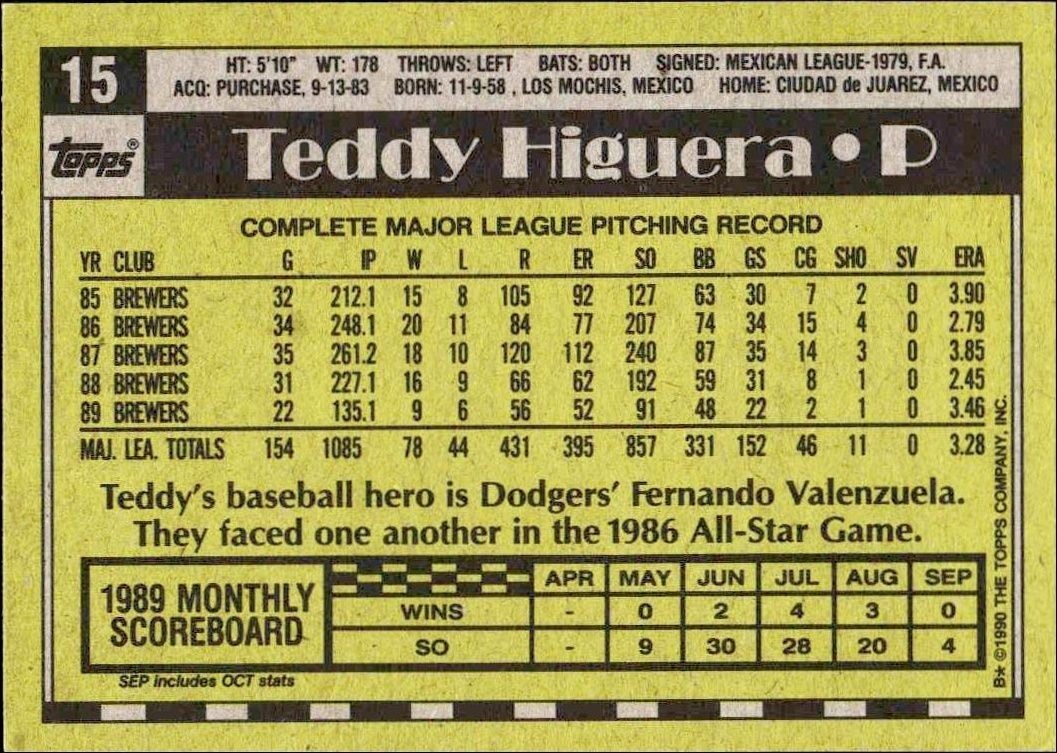 1990 Topps Teddy Higuera #15 baseball trading card back