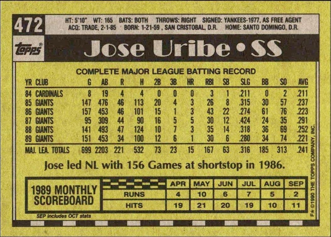 1990 Topps Jose Uribe #472 baseball trading card back