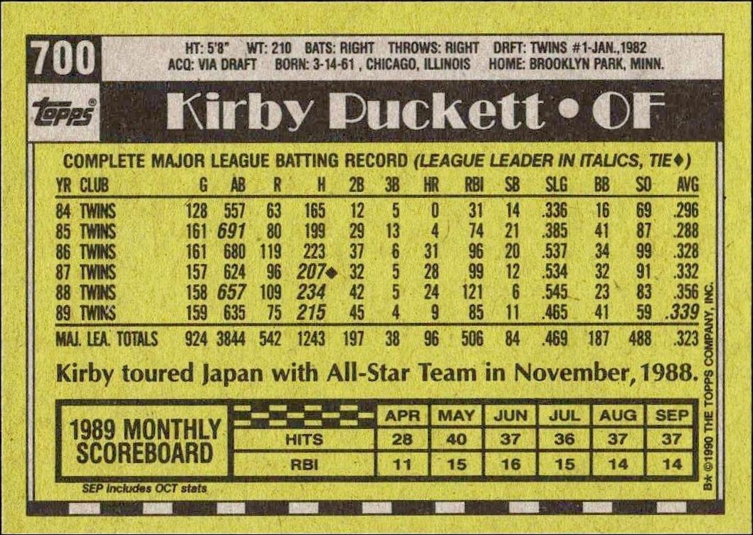 1990 Topps Kirby Puckett #700 baseball trading card back