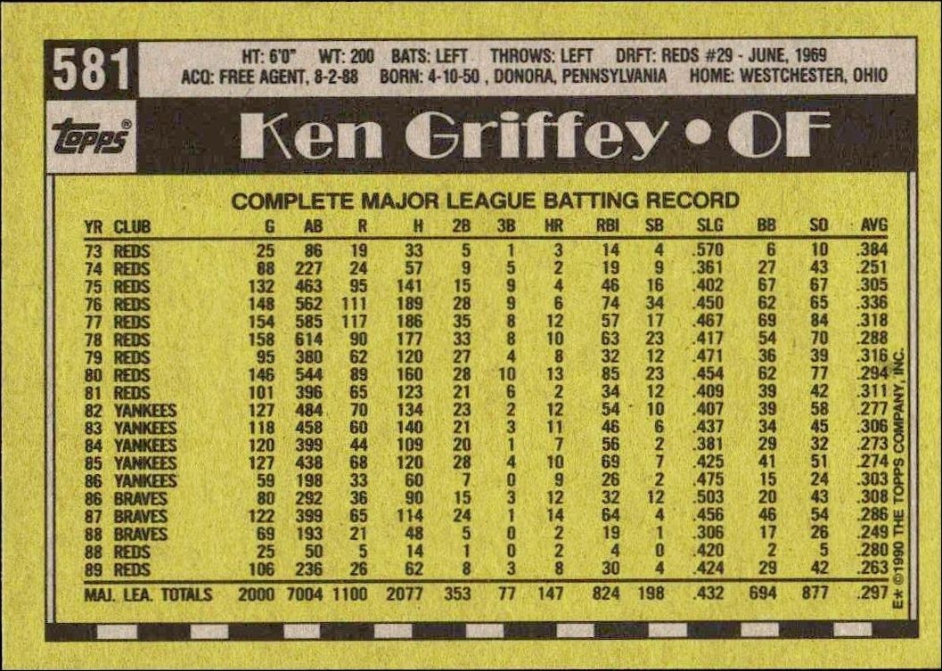 1990 Topps Ken Griffey #581 baseball trading card back