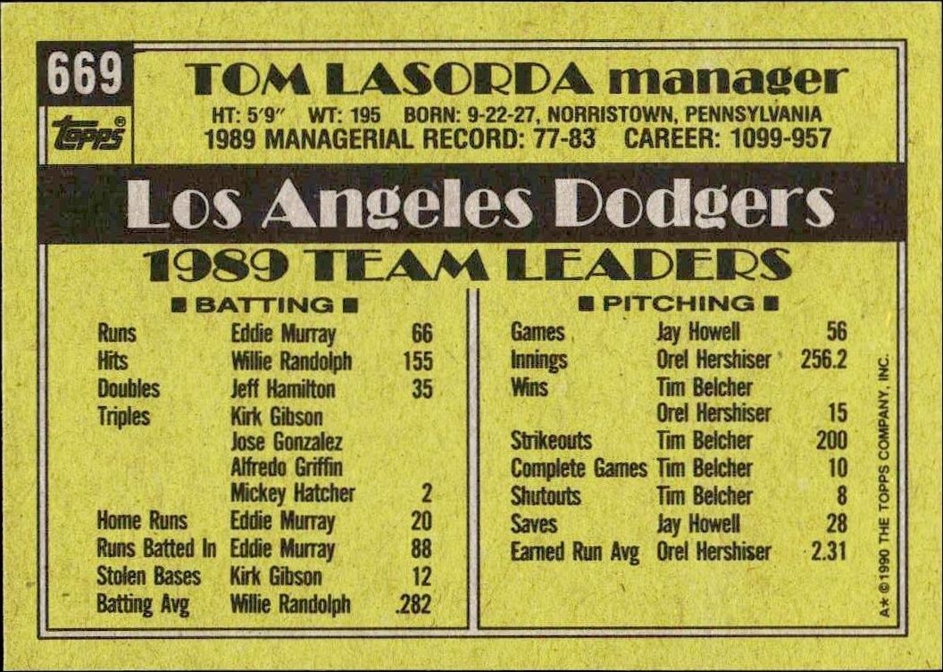 1990 Topps Tom Lasorda #669 baseball trading card back
