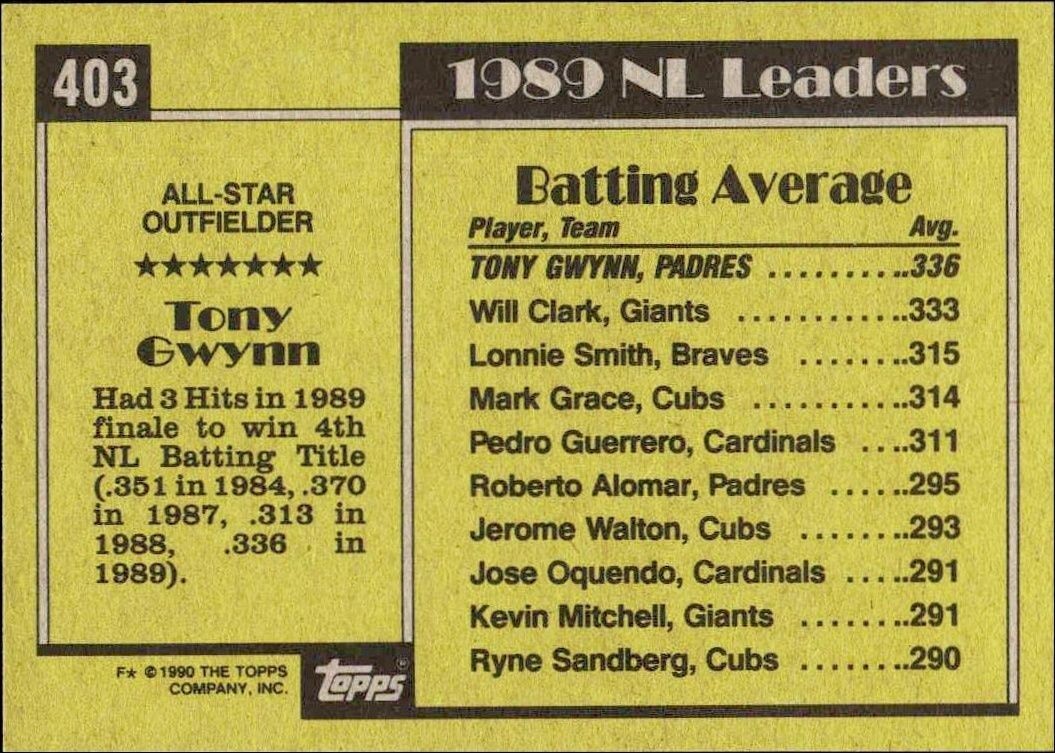 1990 Topps Tony Gwynn #403 baseball trading card back