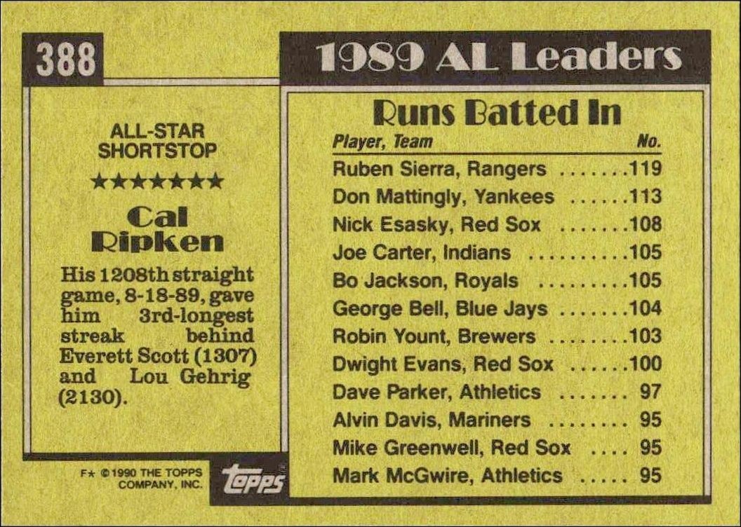 1990 Topps Cal Ripken #388 baseball trading card back