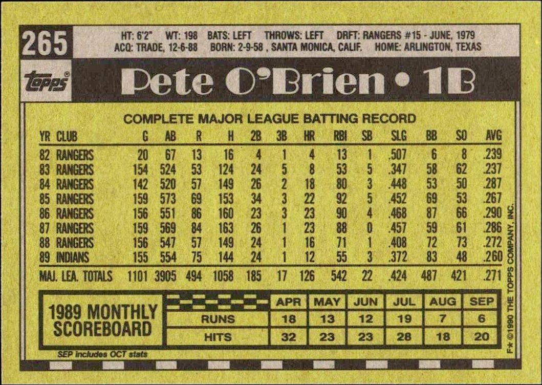 1990 Topps Pete O'Brien #265 baseball trading card back