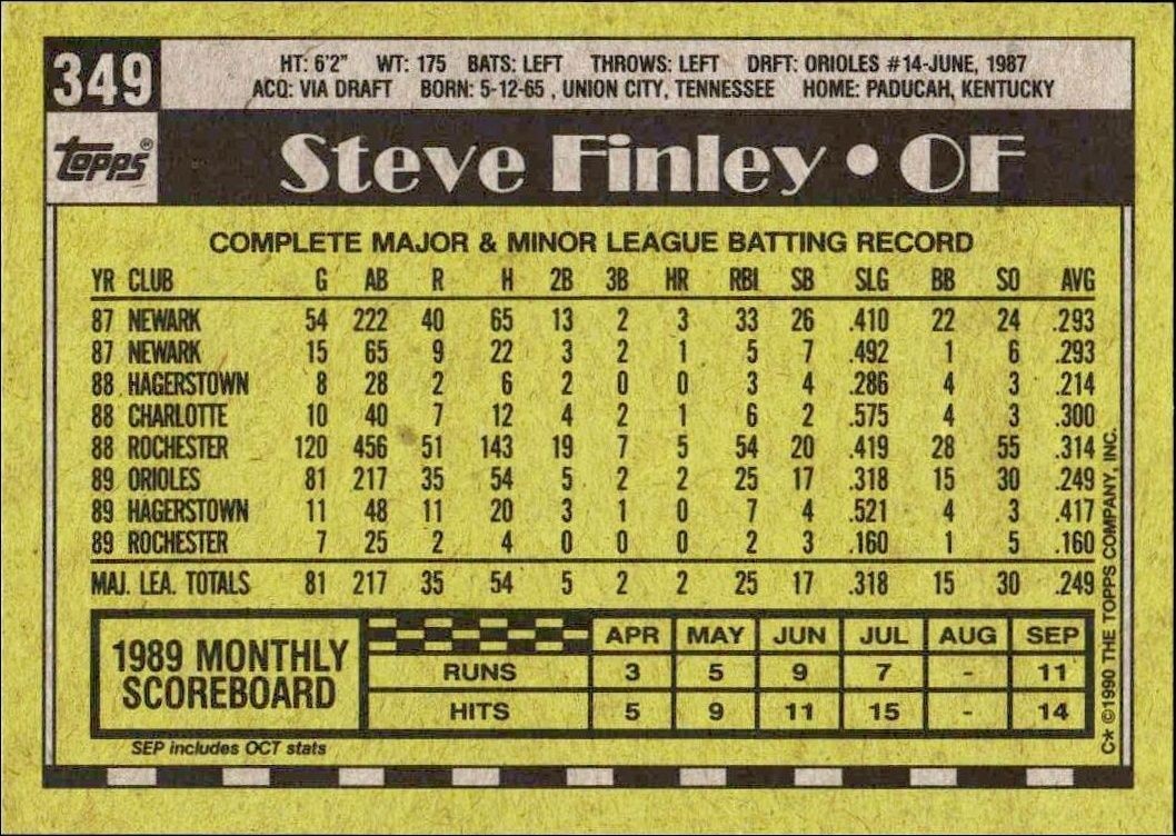 1990 Topps Steve Finley #349 baseball trading card back
