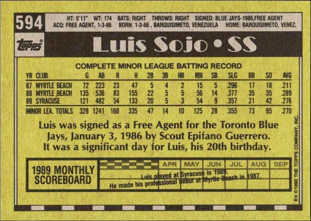 1990 Topps Luis Sojo #594 baseball trading card back