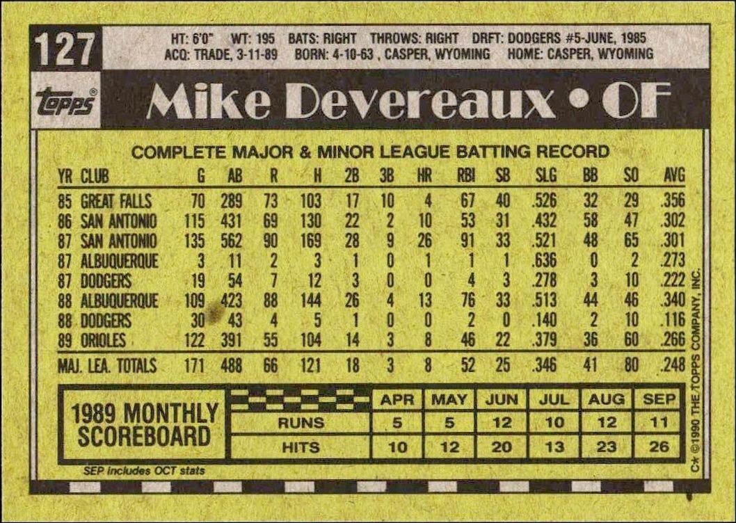 1990 Topps Mike Devereaux #127 baseball trading card back