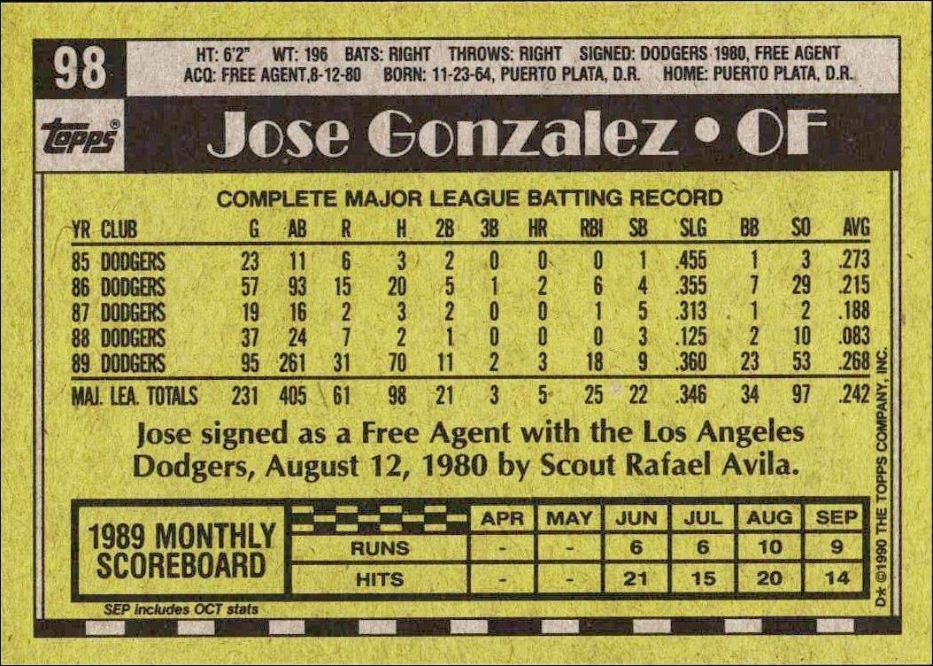 1990 Topps Jose Gonzalez #98 baseball trading card back