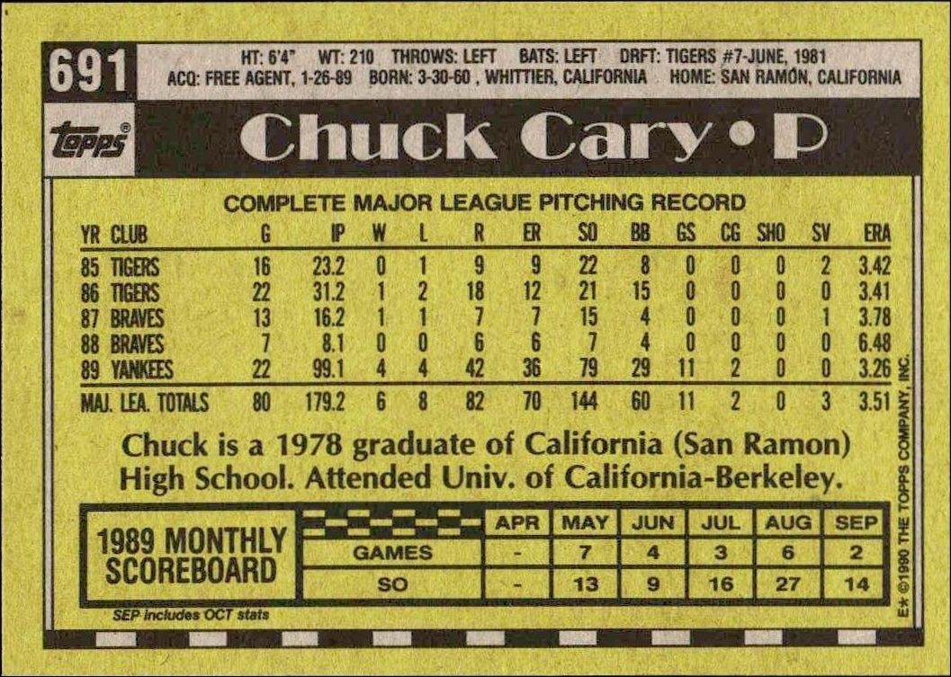 1990 Topps Chuck Cary #691 baseball trading card back