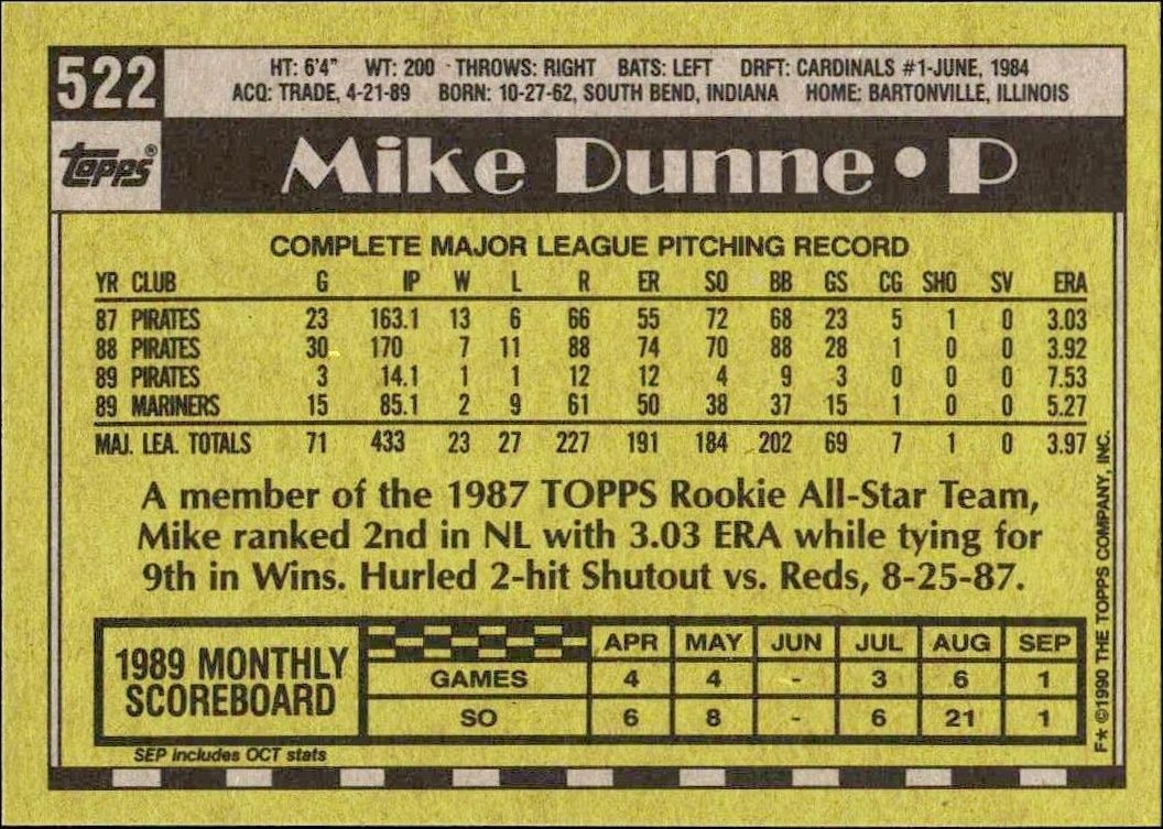 1990 Topps Mike Dunne #522 baseball trading card back