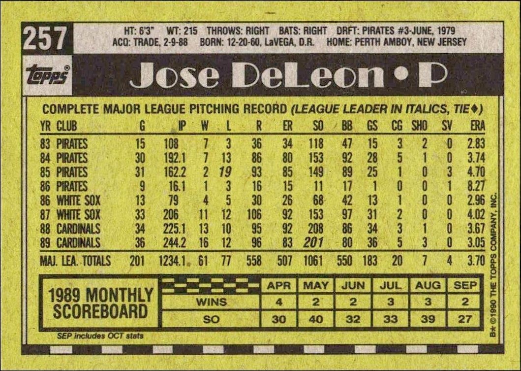 1990 Topps Jose DeLeon #257 baseball trading card back