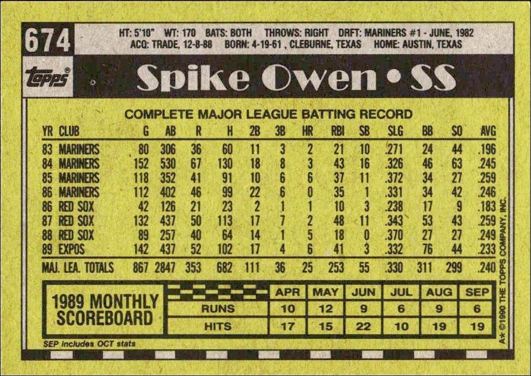 1990 Topps Spike Owen #674 baseball trading card back