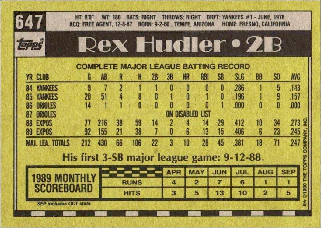 1990 Topps Rex Hudler #647 baseball trading card back
