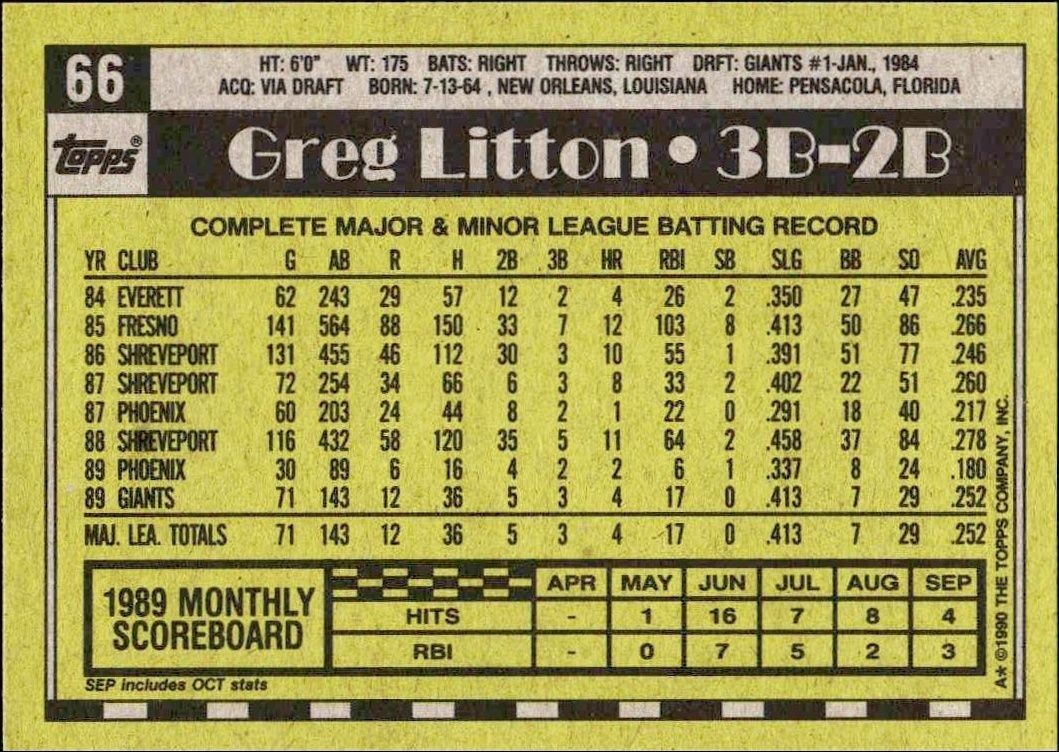 1990 Topps Greg Litton #66 baseball trading card back
