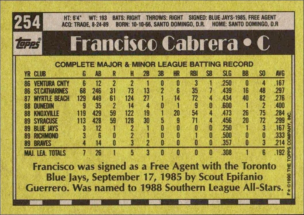 1990 Topps Francisco Cabrera #254 baseball trading card back