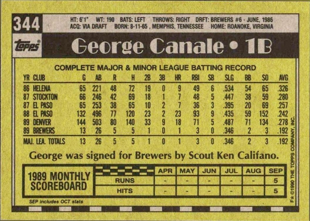 1990 Topps George Canale #344 baseball trading card back