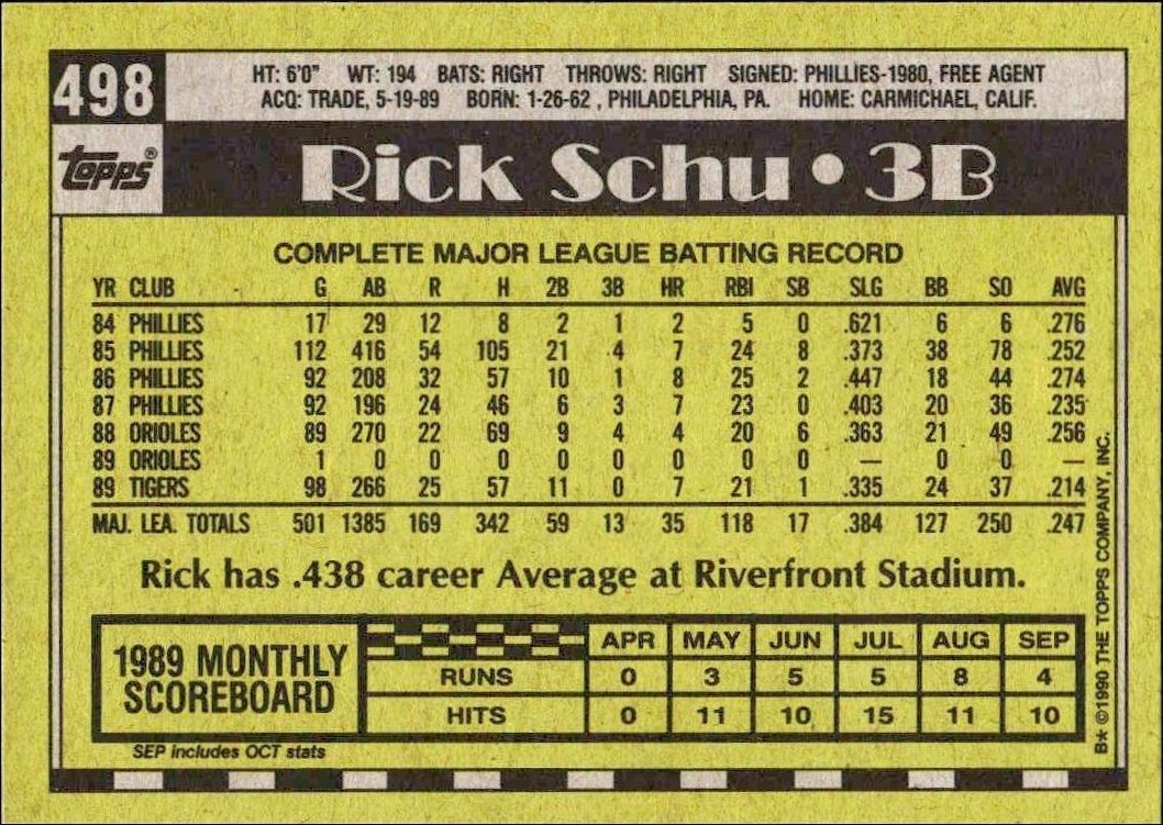 1990 Topps Rick Schu #498 baseball trading card back