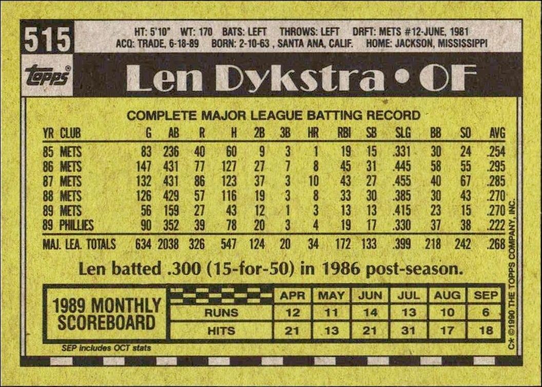 1990 Topps Len Dykstra #515 baseball trading card back
