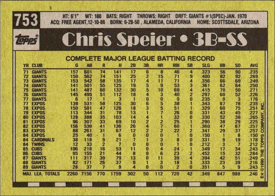 1990 Topps Chris Speier #753 baseball trading card back
