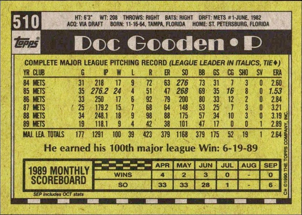 1990 Topps Doc Gooden #510 baseball trading card back
