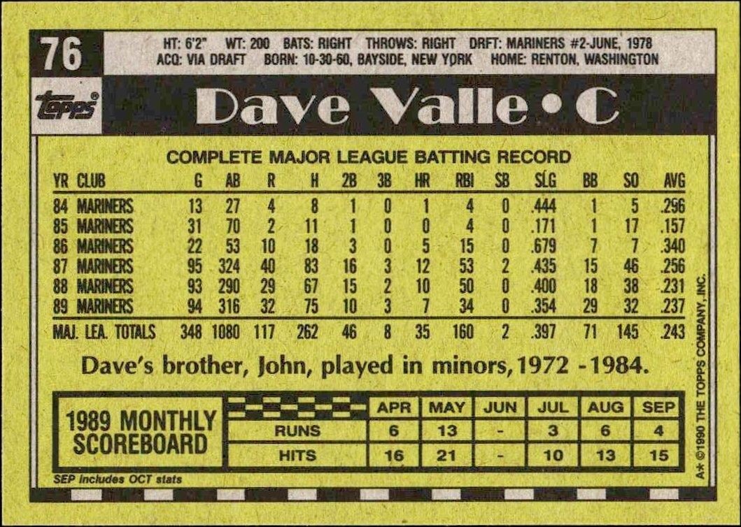 1990 Topps Dave Valle #76 baseball trading card back