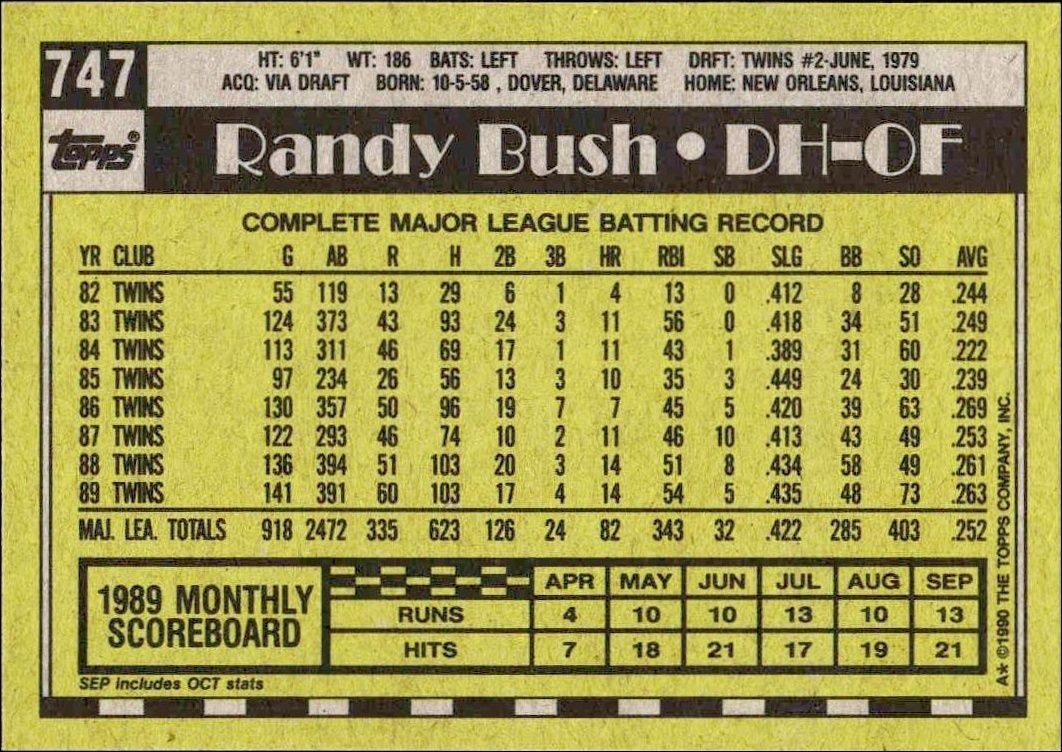 1990 Topps Randy Bush #747 baseball trading card back