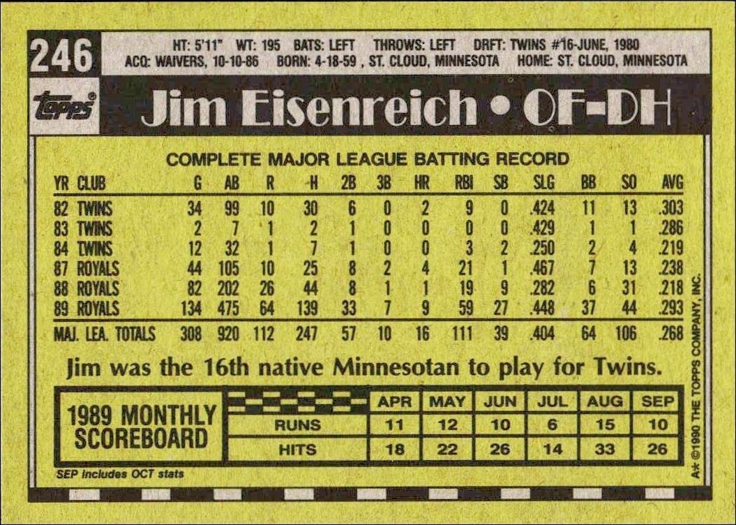 1990 Topps Jim Eisenreich #246 baseball trading card back