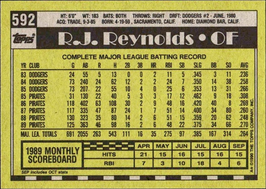 1990 Topps R.J. Reynolds #592 baseball trading card back