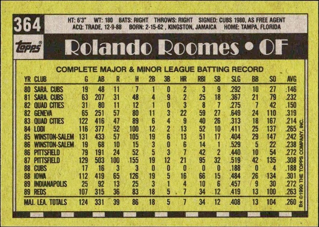 1990 Topps Rolando Roomes #364 baseball trading card back