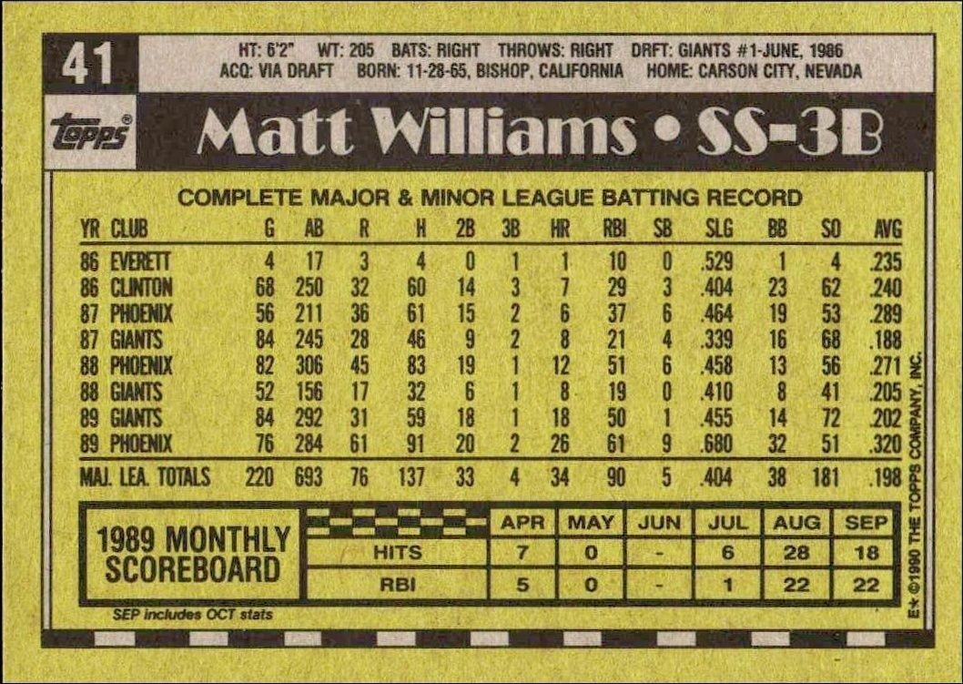 1990 Topps Matt Williams #41 baseball trading card back