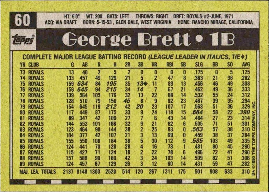 1990 Topps George Brett #60 baseball trading card back