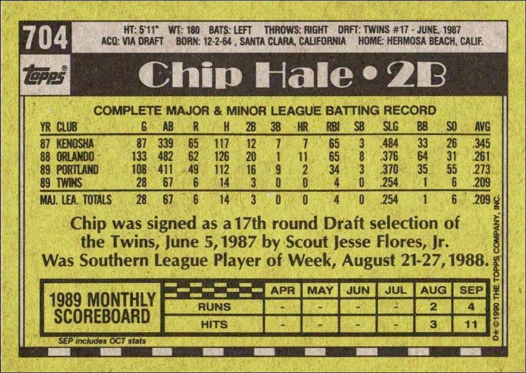 1990 Topps Chip Hale #704 baseball trading card back