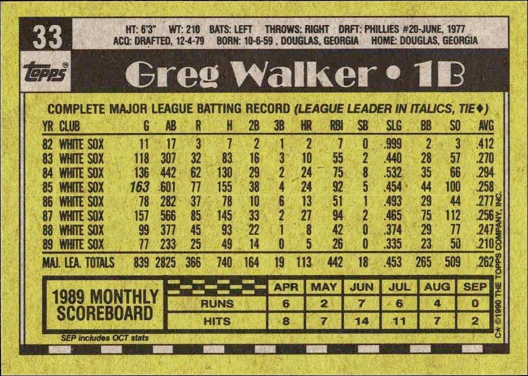 1990 Topps Greg Walker #33 baseball trading card back