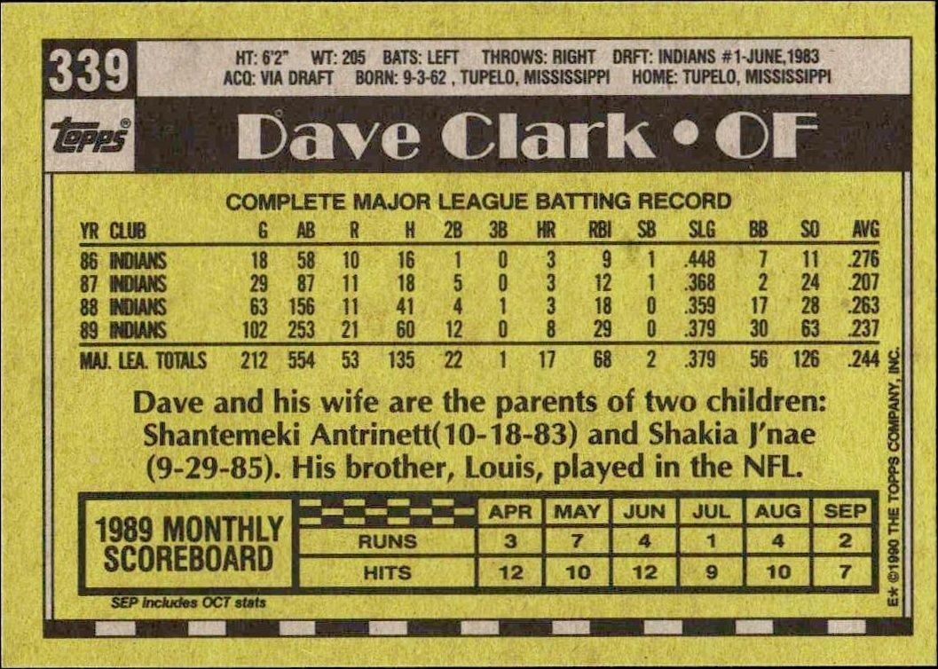 1990 Topps Dave Clark #339 baseball trading card back