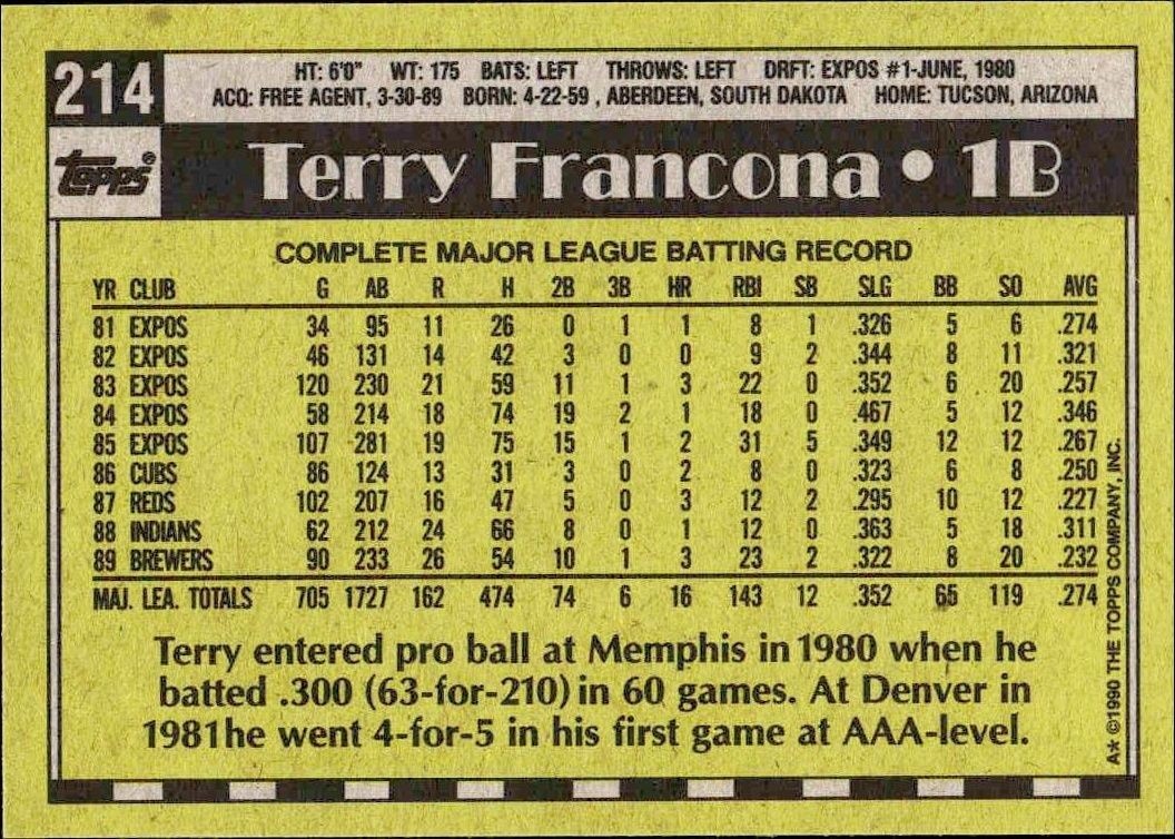 1990 Topps Terry Francona #214 baseball trading card back