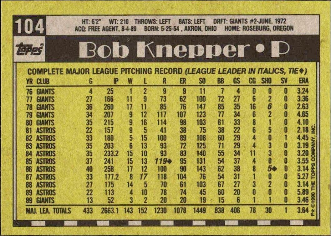 1990 Topps Bob Knepper #104 baseball trading card back