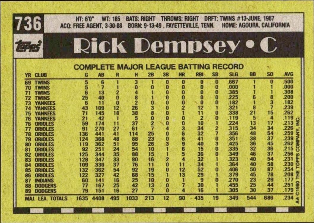 1990 Topps Rick Dempsey #736 baseball trading card back