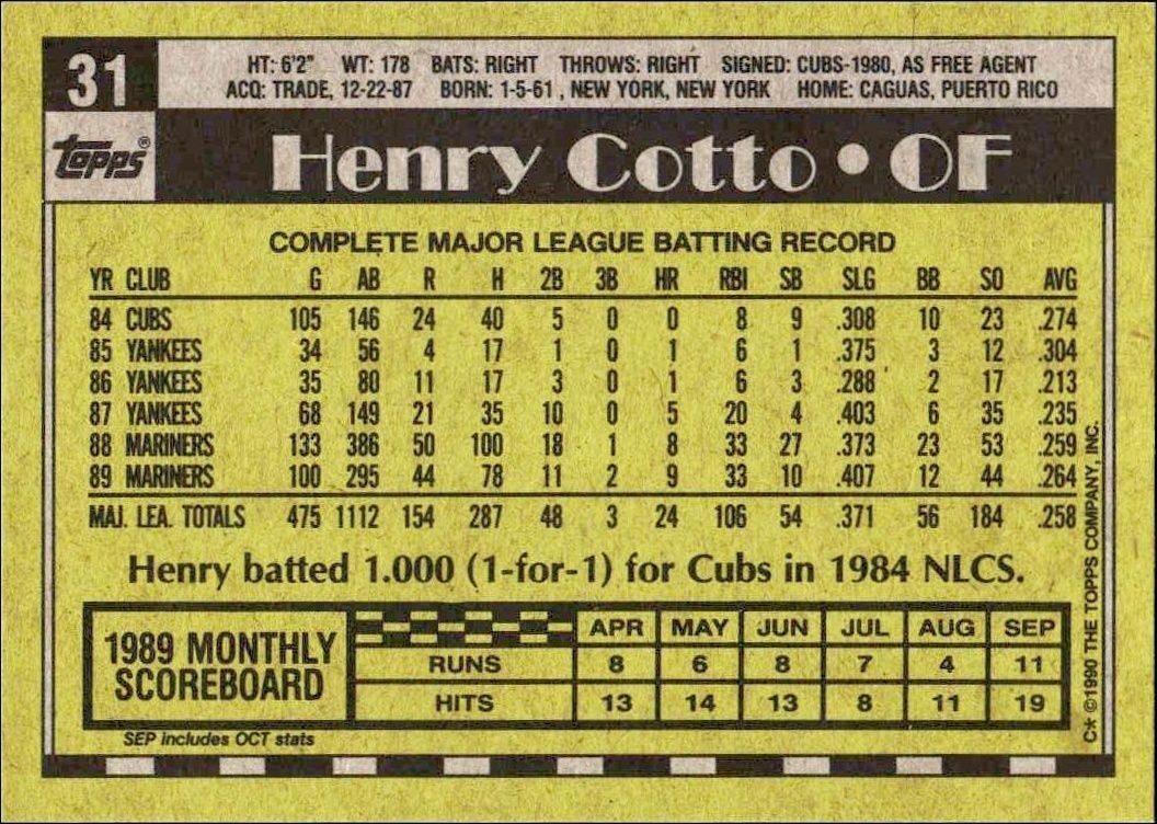 1990 Topps Henry Cotto #31 baseball trading card back