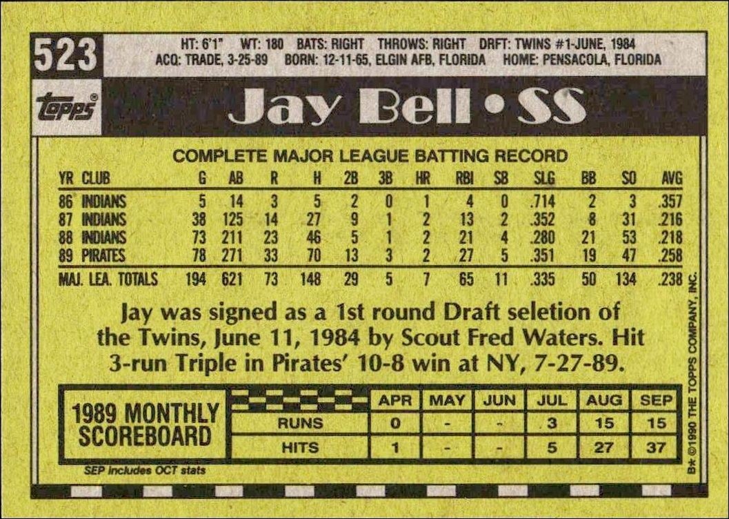 1990 Topps Jay Bell #523 baseball trading card back