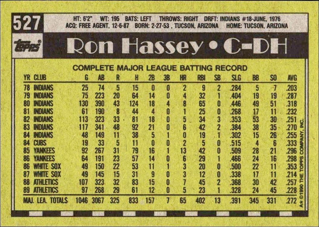 1990 Topps Ron Hassey #527 baseball trading card back