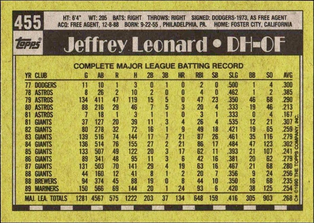 1990 Topps Jeffrey Leonard #455 baseball trading card back