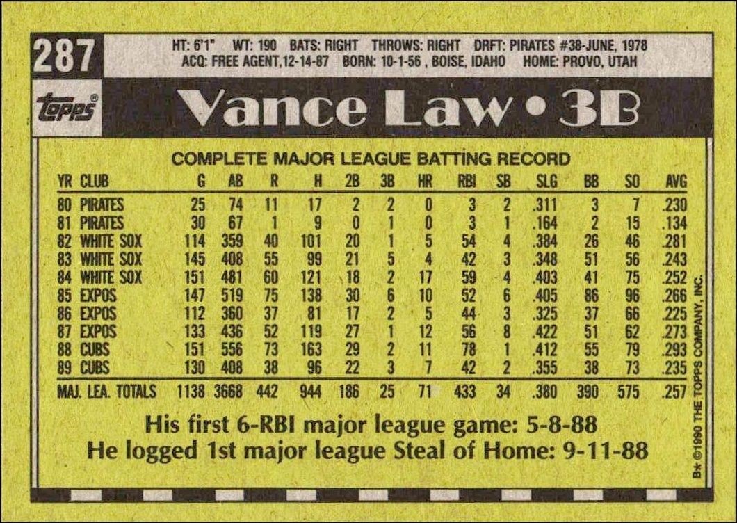 1990 Topps Vance Law #287 baseball trading card back