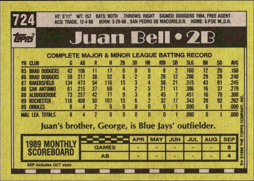 1990 Topps Juan Bell #724 baseball trading card back