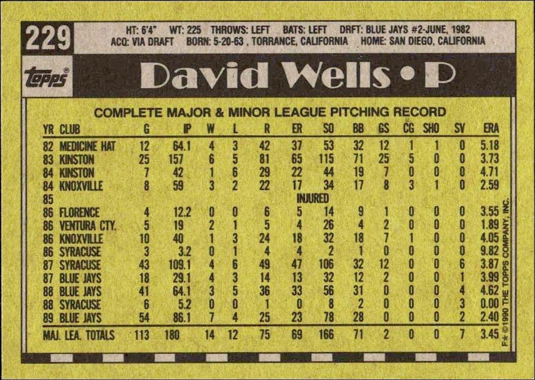 1990 Topps David Wells #229 baseball trading card back