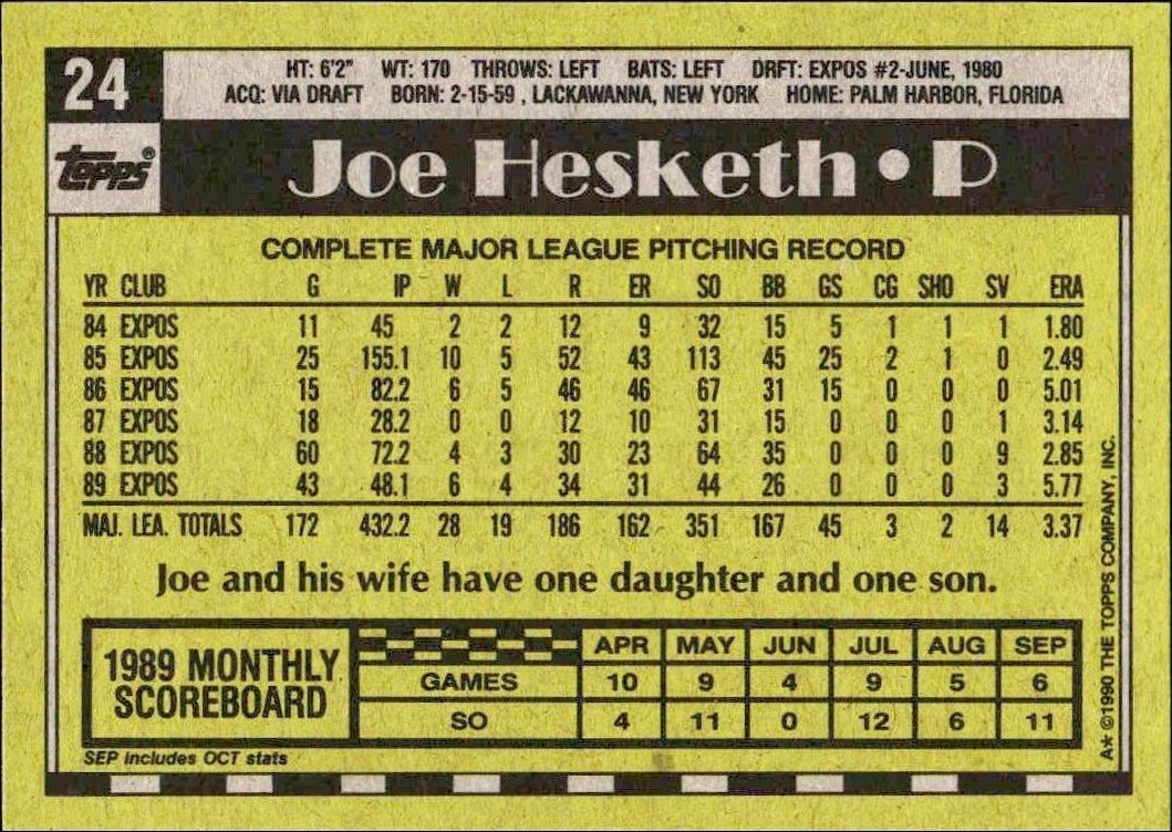 1990 Topps Joe Hesketh #24 baseball trading card back
