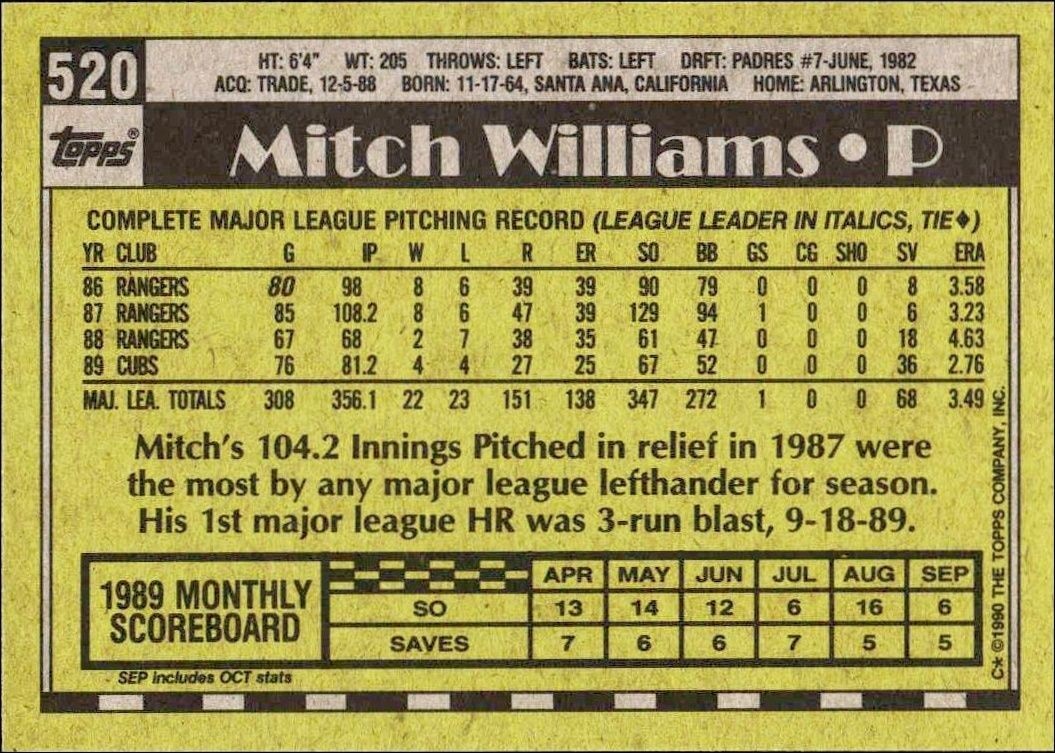 1990 Topps Mitch Williams #520 baseball trading card back