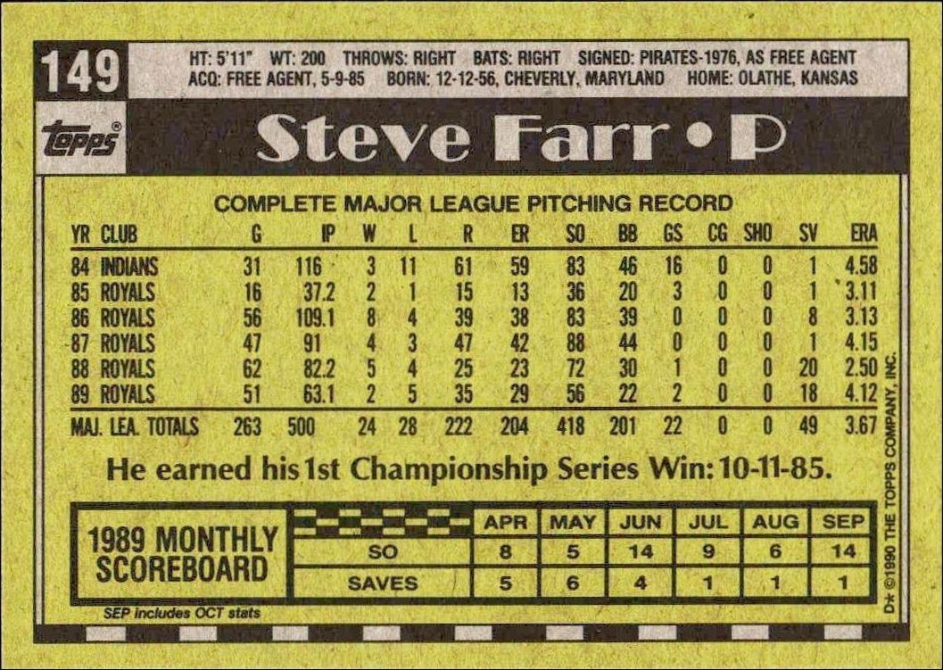 1990 Topps Steve Farr #149 baseball trading card back