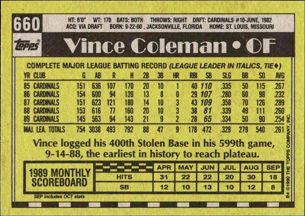 1990 Topps Vince Coleman #660 baseball trading card back