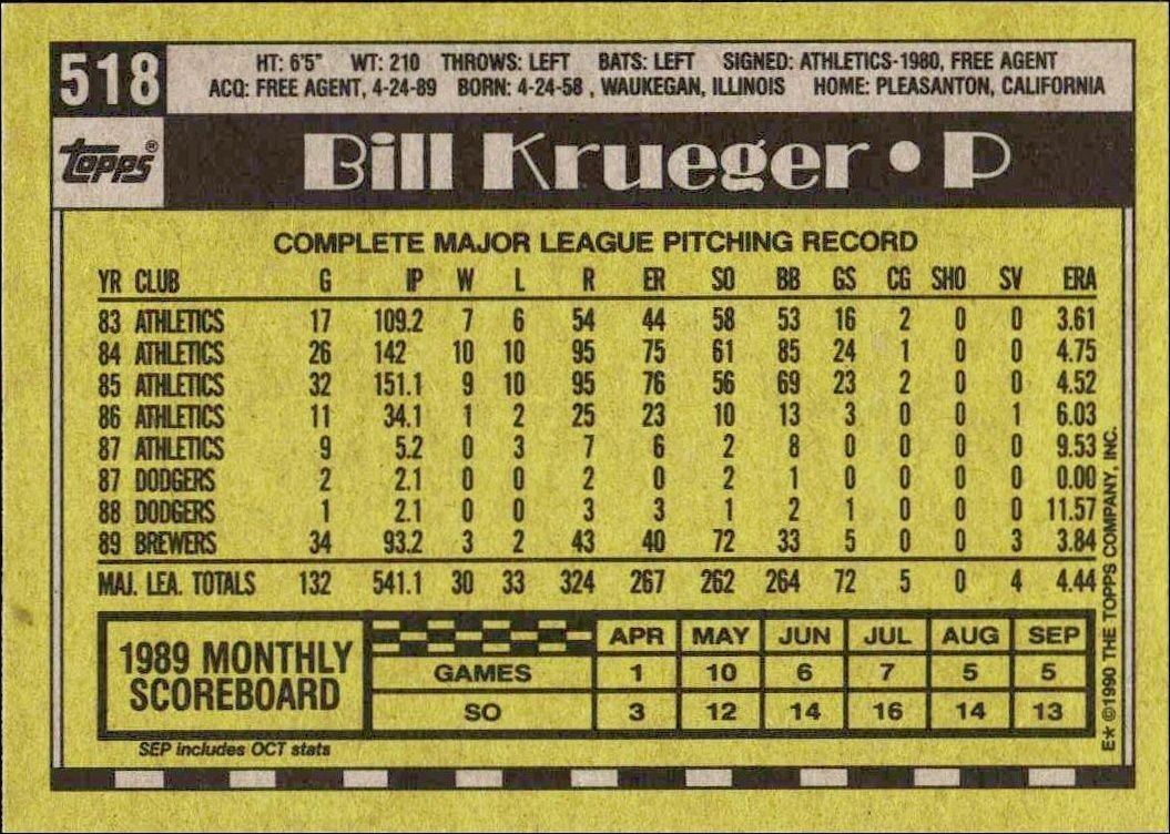 1990 Topps Bill Krueger #518 baseball trading card back